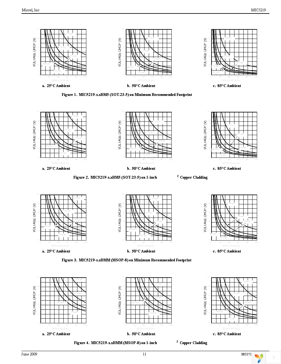 MIC5219-5.0YM5 TR Page 11